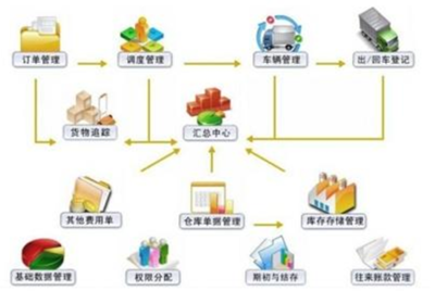 物流园区报告_2017-2022年中国物流园区市场行情动态及发展前景预测报告_中国产业信息网