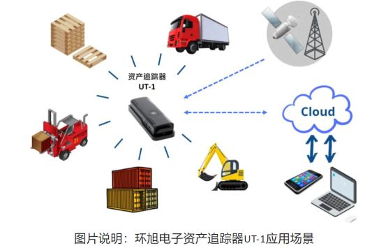 环旭电子发布UT-1实时资产追踪器 重塑物流精准管理新标杆