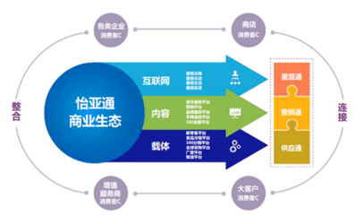 探访深圳怡亚通 深研创新文化，认知供应链物流信息资源整合之道