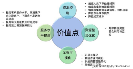 大宗物资丨数字供应链一体化重构之路 从物流信息孤岛到资源整合的未来