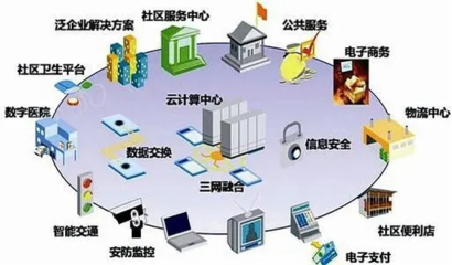 新基建丨智慧社区的理想和现实，被低估的隐形因素 物流信息资源整合