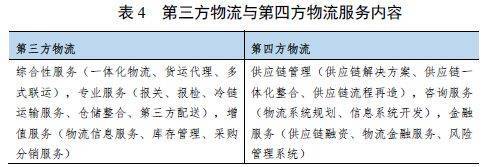 我国现代物流产业的发展空间及未来趋势研究 聚焦物流信息资源整合