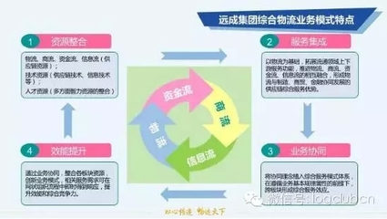 2016远成战略大曝光 创新供应链模式 推动信息资源整合