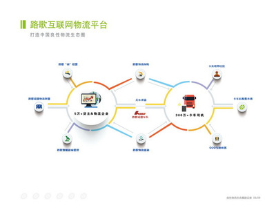 合肥维天运通信息科技股份 物流信息资源整合的领航者