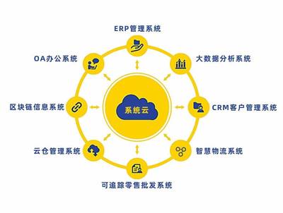 筑美叮当 物流信息资源整合的革新者
